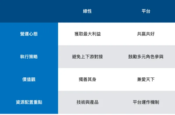 我在阿里學到的第四課：平台思維都在這了_8.png