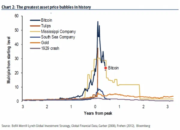 比特幣泡沫2.png