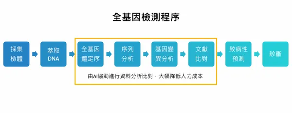 台灣微軟