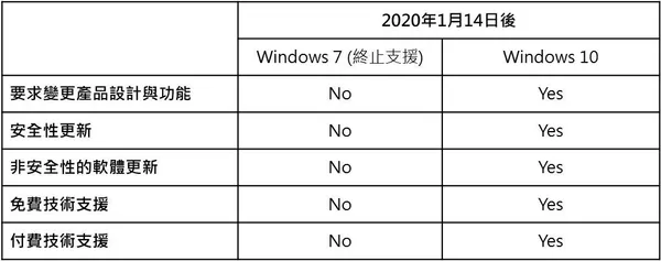 台灣微軟