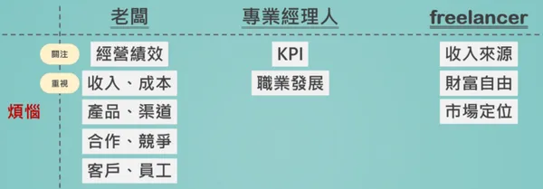 從商業角度探討老闆、專業經理人與freelancer的差異_3.png