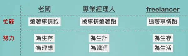 從商業角度探討老闆、專業經理人與freelancer的差異_6.png