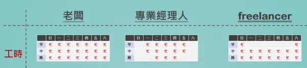 從商業角度探討老闆、專業經理人與freelancer的差異_7.png
