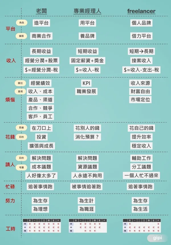 從商業角度探討老闆、專業經理人與freelancer的差異_8.jpeg