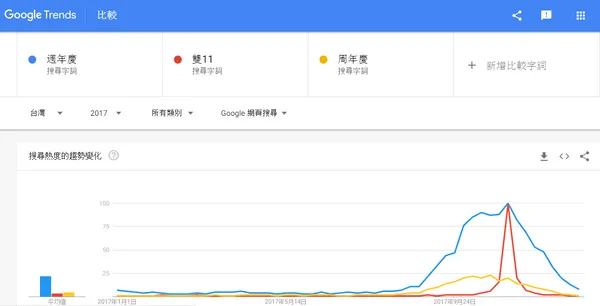 年度關鍵趨勢大公開  消費者的「搜尋」行為蘊藏無限商機_3.png
