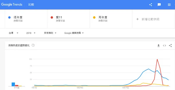 年度關鍵趨勢大公開  消費者的「搜尋」行為蘊藏無限商機_4.png