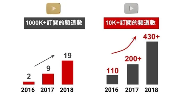 年度關鍵趨勢大公開  消費者的「搜尋」行為蘊藏無限商機_5.jpg