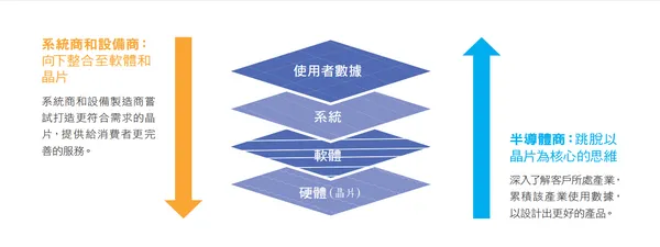 半導體產業的垂直整合之路.png