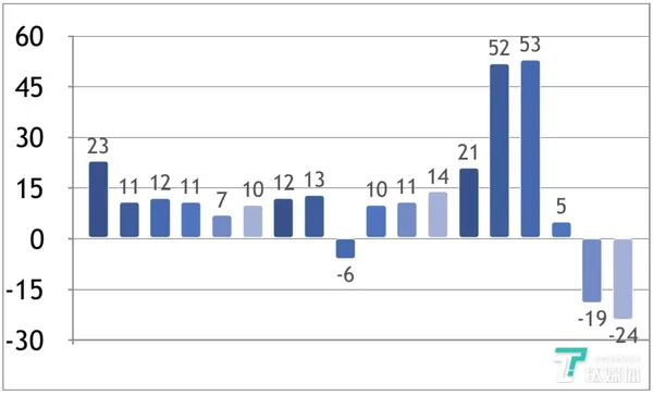 2014年Q1至2018年Q2