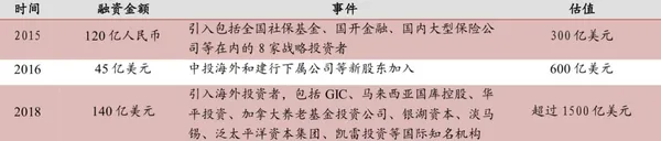 兆元估值.jpeg