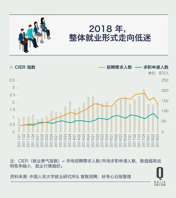 金融與互聯網就業率下滑1.jpg