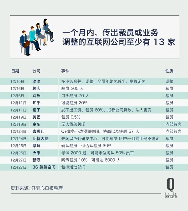 金融與互聯網就業率下滑2.jpg