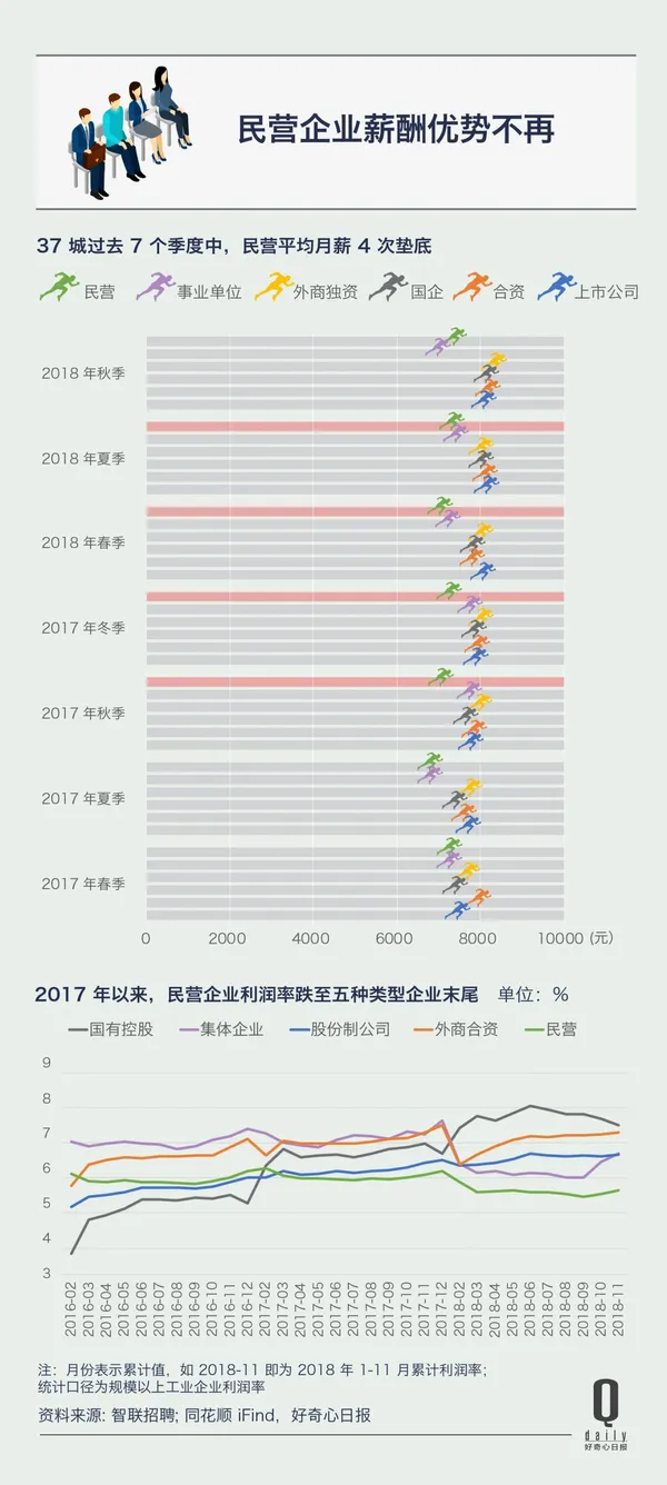 金融與互聯網就業率下滑4.jpg