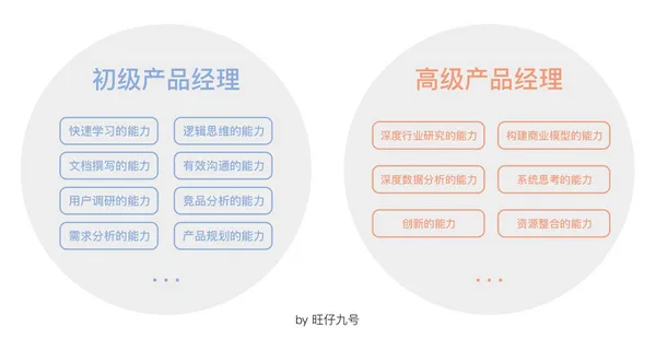 產品經理