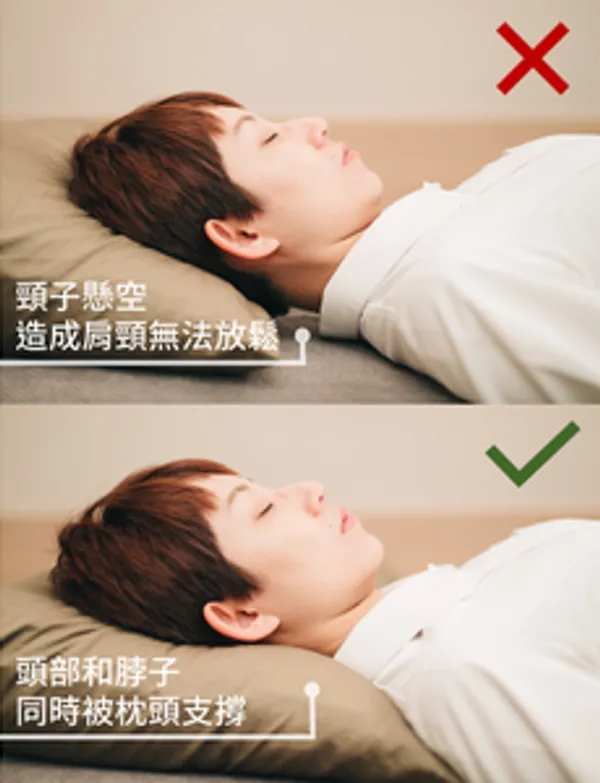 圖１：平躺枕頭的姿勢示範.png