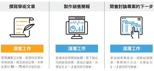 別在深度工作時段做淺薄工作1.PNG