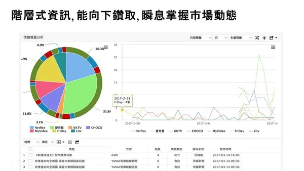 是方電詢