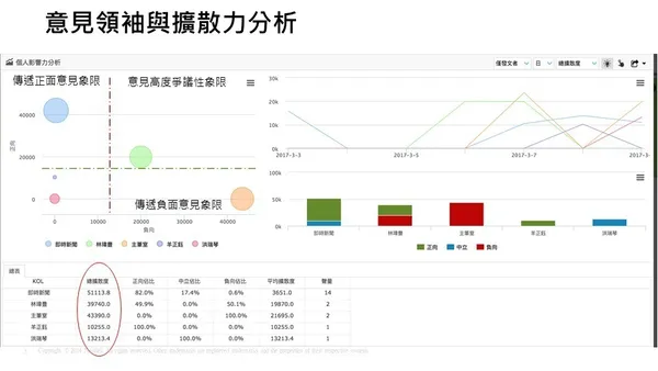 是方電訊