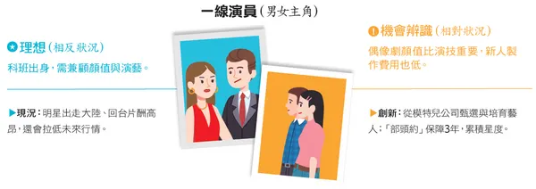三立偶像劇量產公式1.PNG