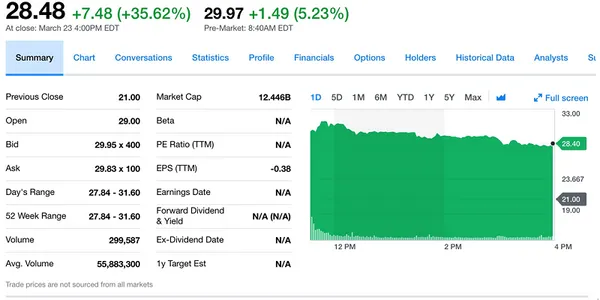 Dropbox Inc（擷取自Yahoo! Finance）.png