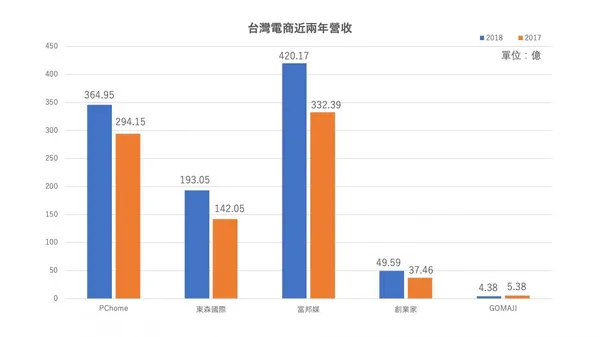 電商評比.jpg