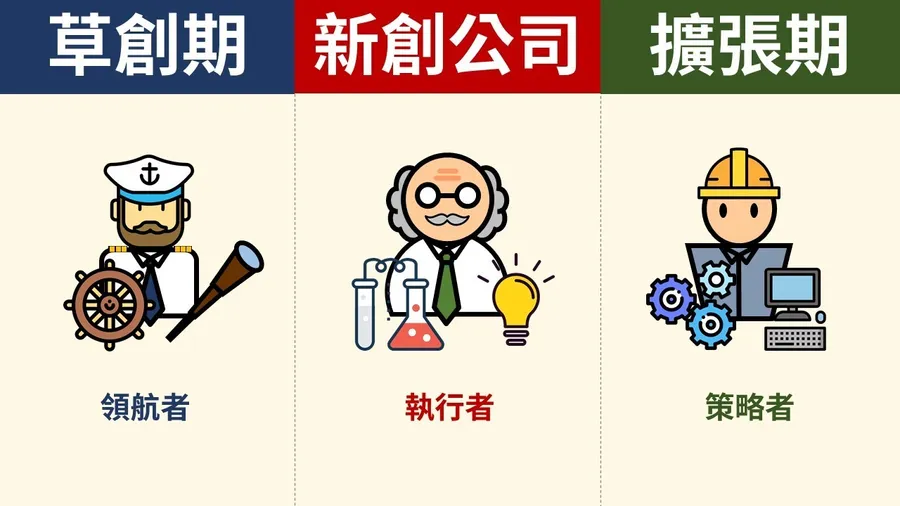 你是哪一種？企業走到不同階段，最不可或缺的3種人才