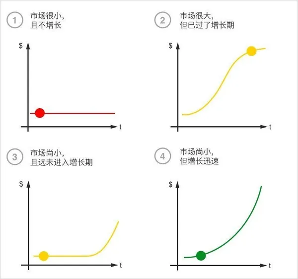 4種市場階段.jpg