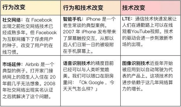 市場上行為或技術改變.jpg