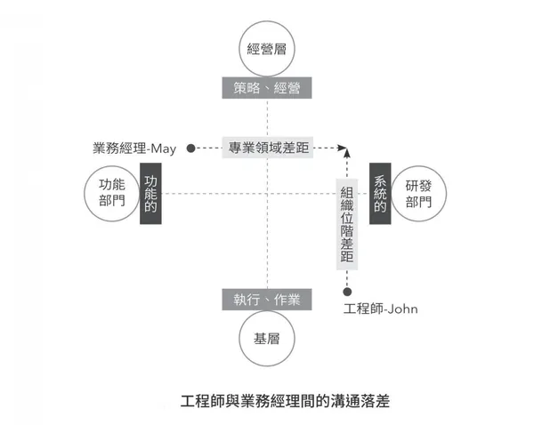 工程師與業務經理間的溝通落差.jpg