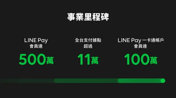 LINE Pay