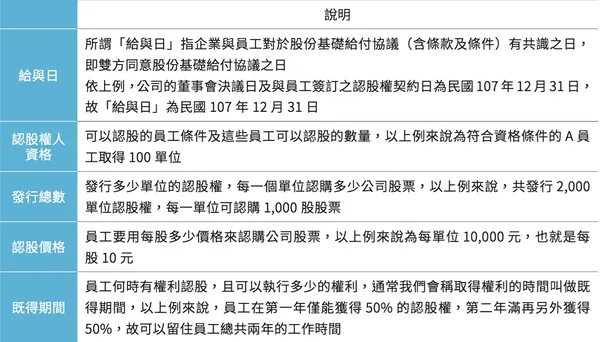 創業時代2.0