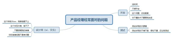 產品經理面對的問題.jpg