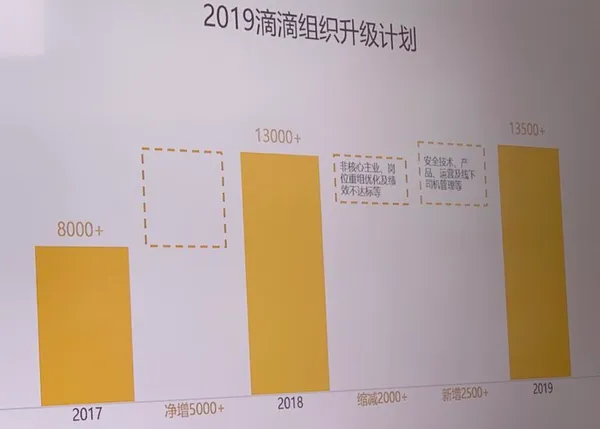 2019滴滴.PNG