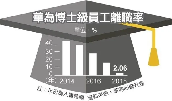 華為心聲社區.jpeg
