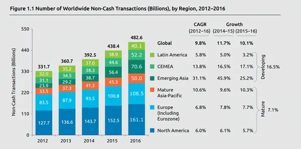 World-Payments-Report-2018