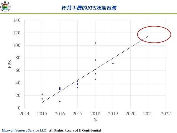 智慧手機的FPS效能預測.jpg