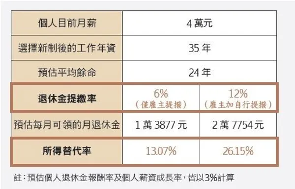 經理人月刊