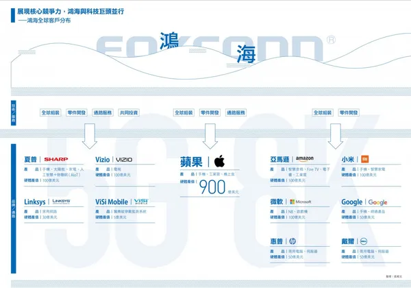 智慧鴻海客戶篇.jpg