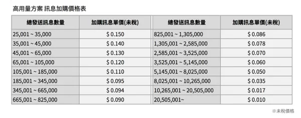 LINE全新官方帳號2.0