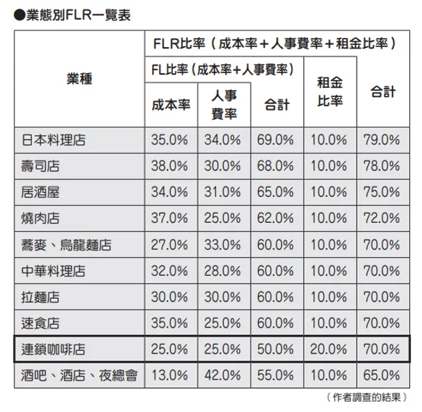 業態別FLR一覽表.PNG