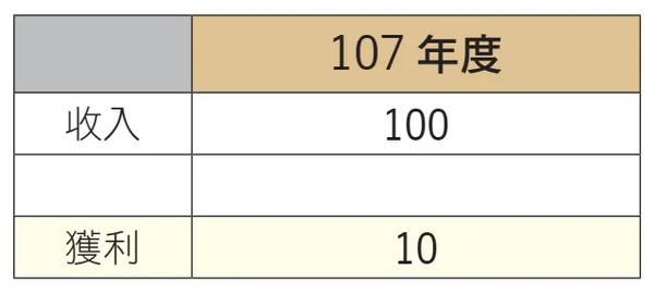 點線面三種財會報表比較_點式報表.png