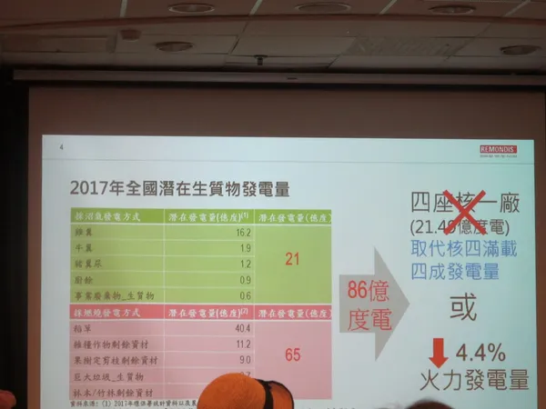 民間能源會議