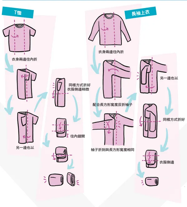 讓衣服變小折衣法_特刊NO23.png