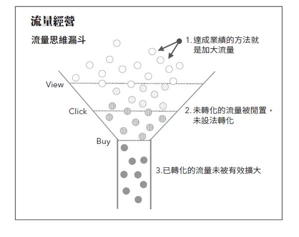 流量經營.png