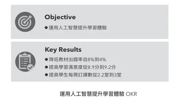 運用人工智慧提升學習體驗OKR.jpg