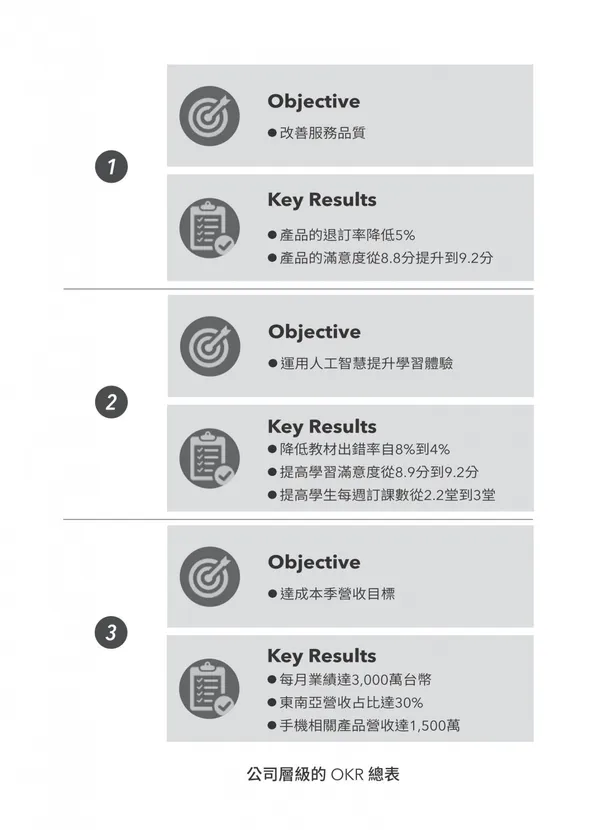 公司層級的OKR總表.jpg