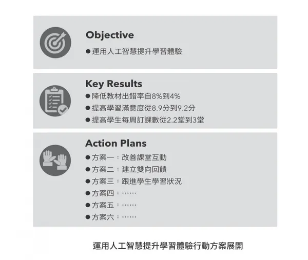 運用人工智慧提升學習體驗行動方案展開.jpg