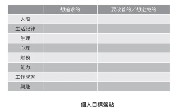 個人目標盤點.jpg