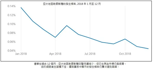 台灣微軟