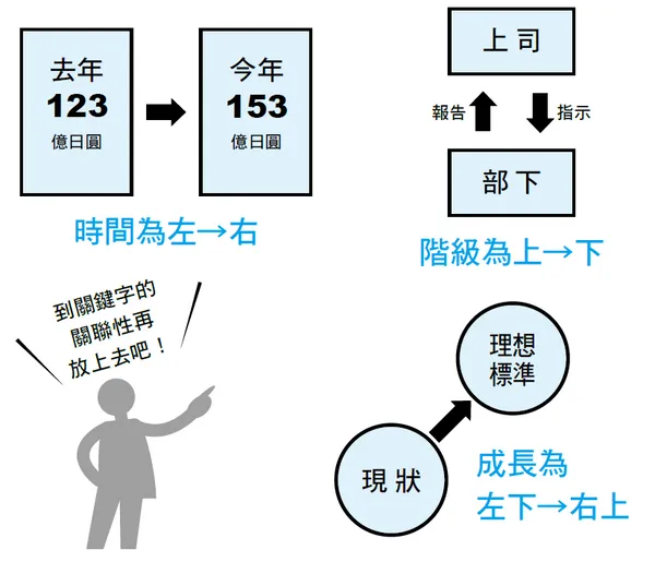 用三步驟完成圖解-2_提案一次就過的技術.png